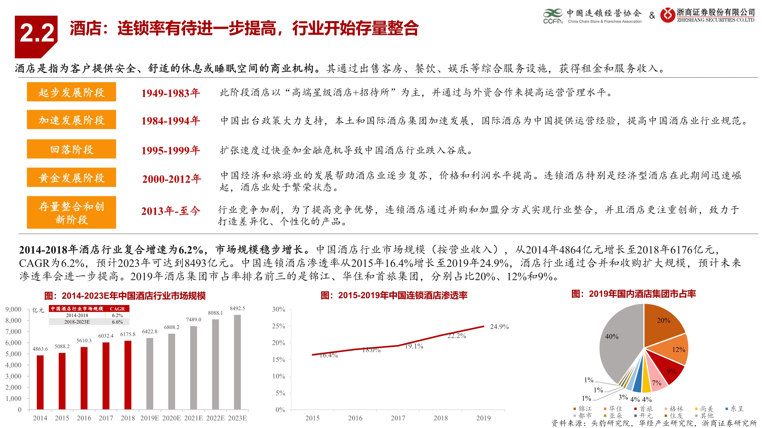 生活服务业连锁业态研究报告：连锁赋能蓄势待发