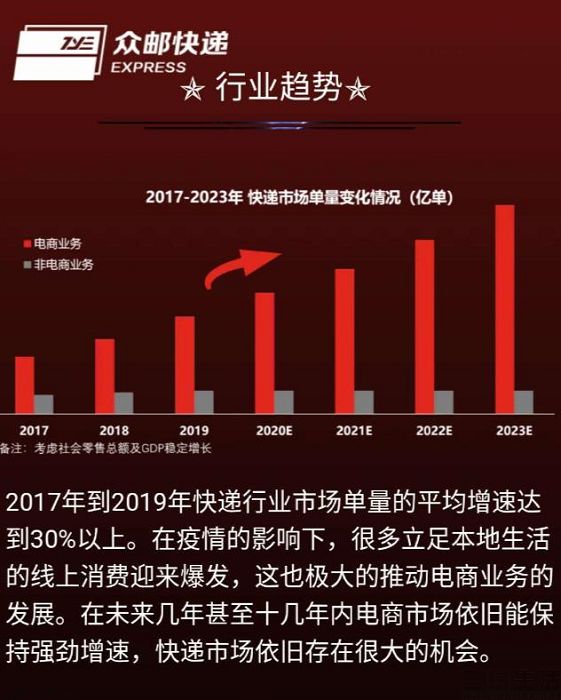 京東眾郵快遞開啟對外招商加盟，聚焦小件包裹