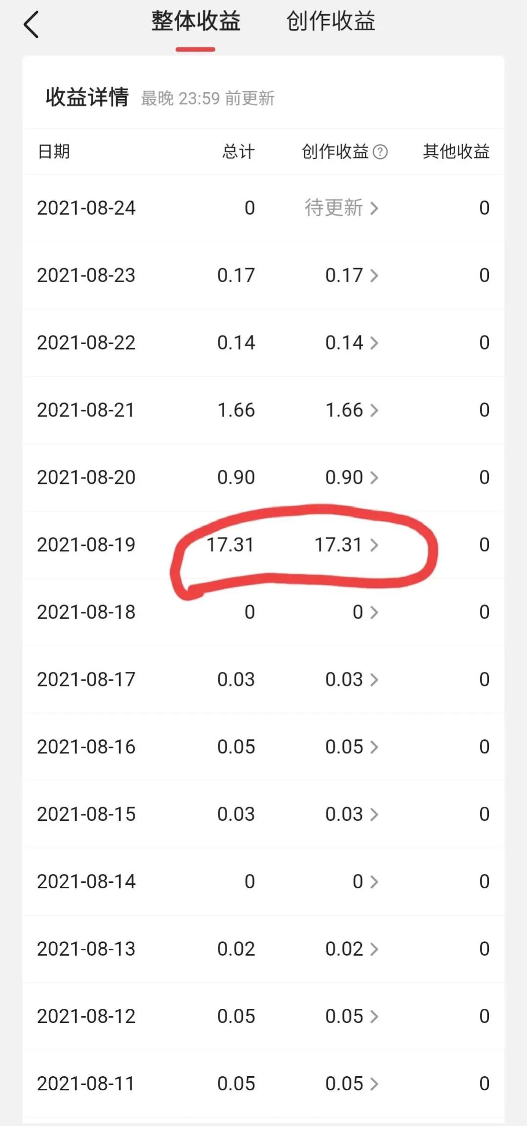 今日头条：创作二十天的感悟