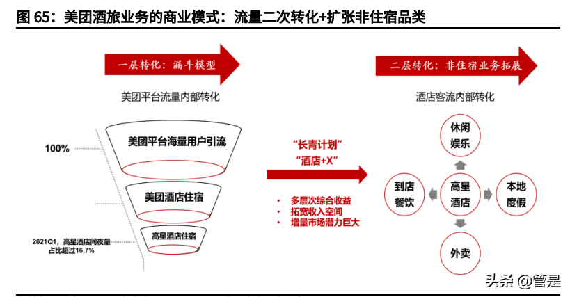 美团投资价值分析报告：本地生活独占龙头，社区团购打开成长边界