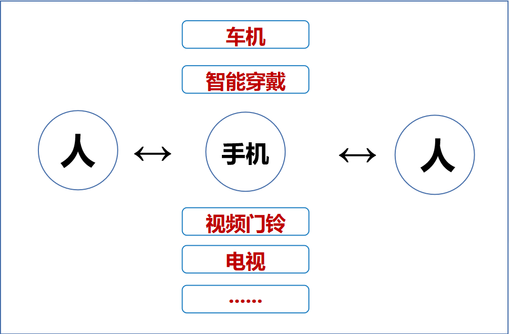 下一代“微信”，华为制造？