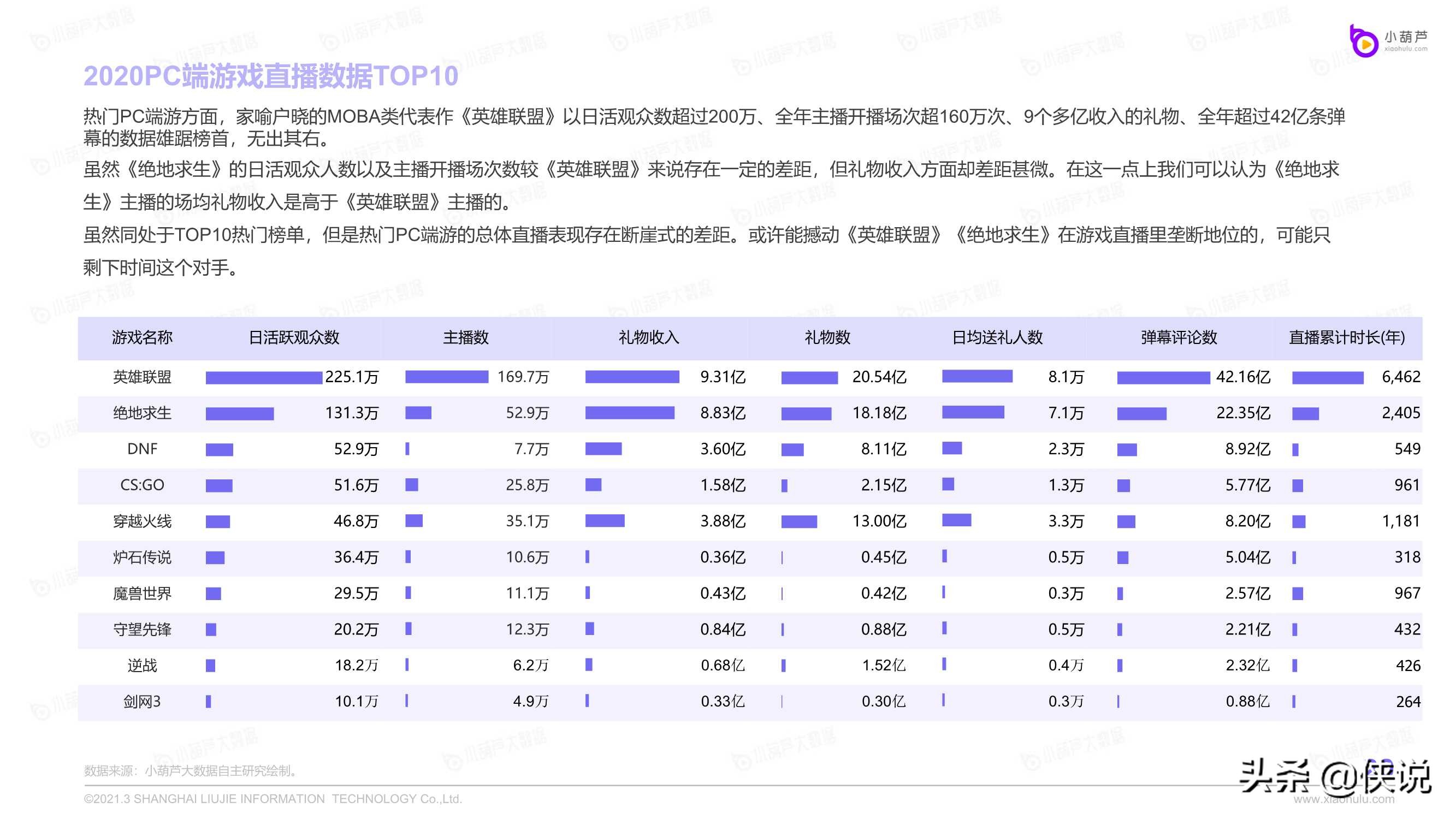 2020游戏直播行业数据报告