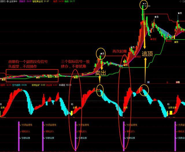 通达信《金股神牛》指标，公式就能解决的问题