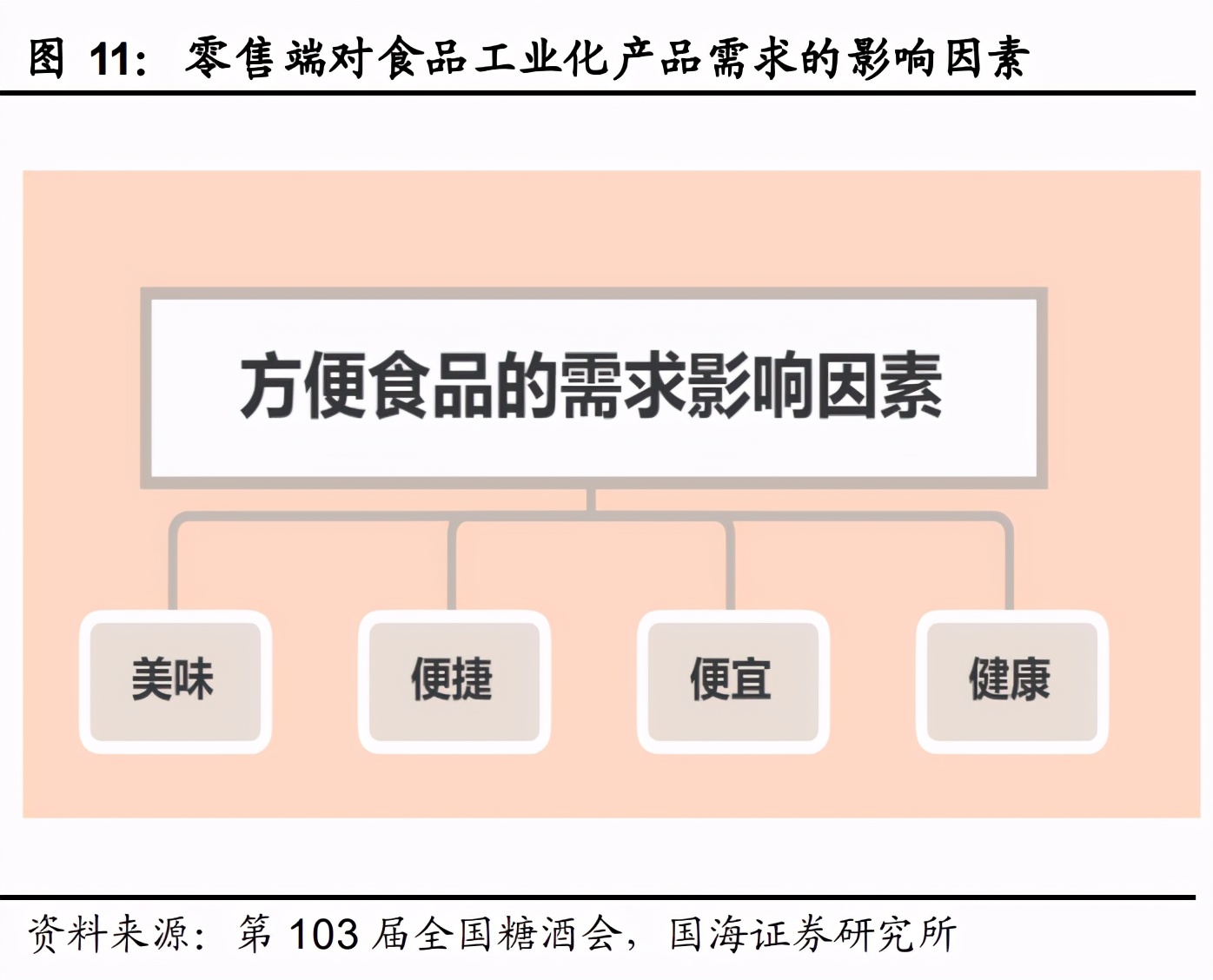 食品行业策略报告：基于消费升级和食品工业化维度寻找优质标的