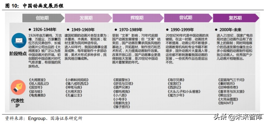 动漫行业投资策略：从日本动漫看中国盲盒经济背后文化符号价值