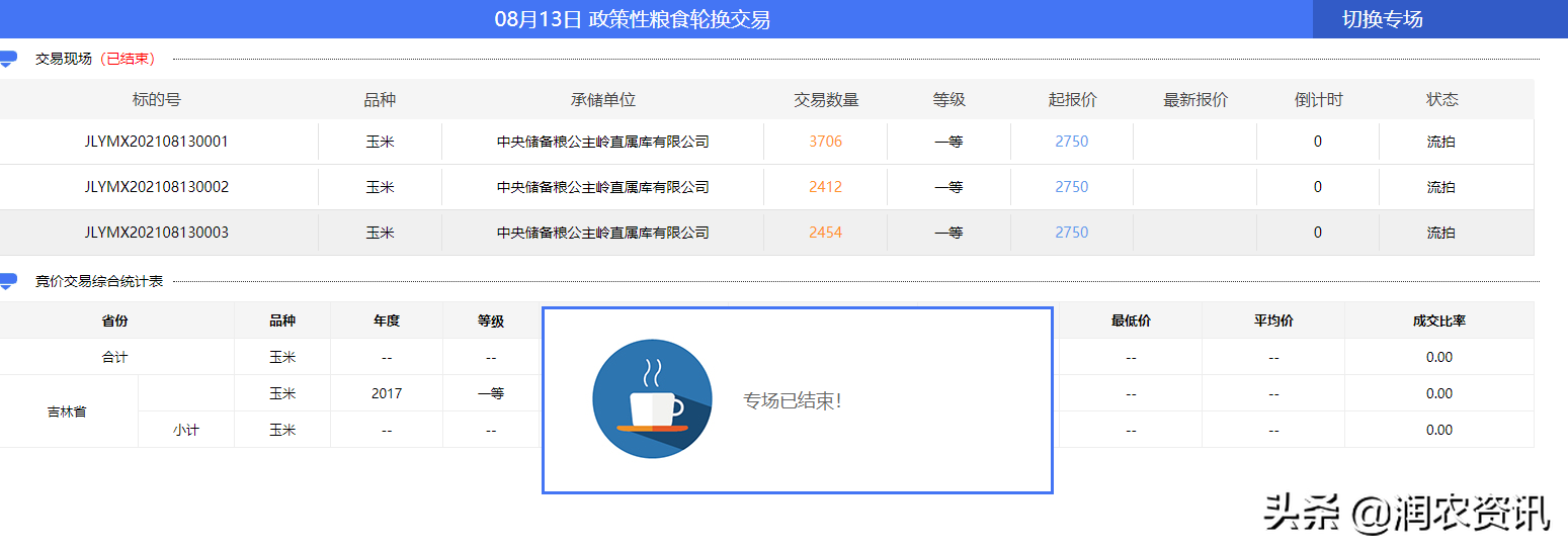 8月13日中储粮网内蒙古、吉林分公司玉米销售结果