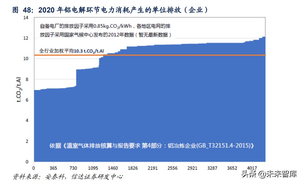 碳中和专题研究报告：碳市场前瞻与影响分析