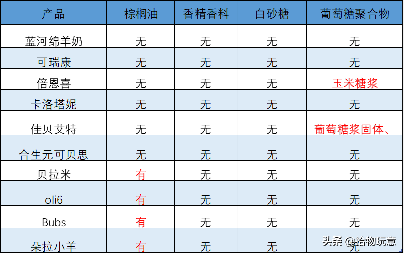 羊奶粉排行榜10强