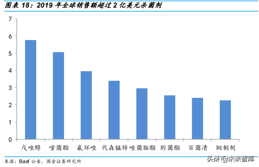 基础化工行业专题：农药行业深度研究与投资策略