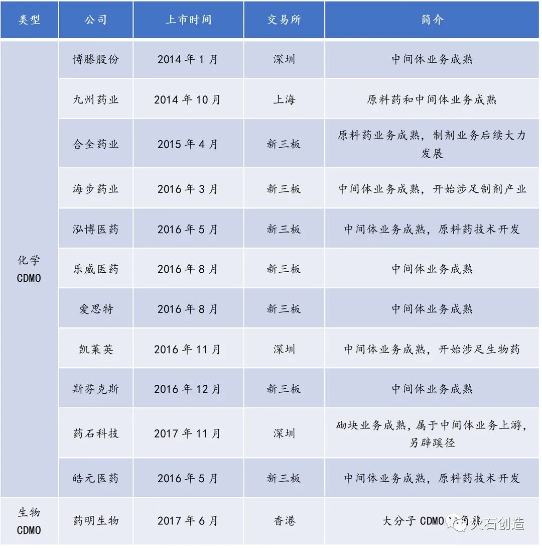 国内外医药CDMO产业发展格局及市场现状分析