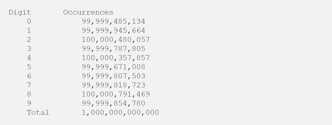 宇宙中的圓周率與圓周率中的宇宙，圓周率——“數字中永遠的神”