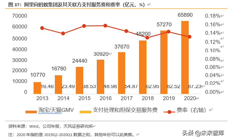 蚂蚁集团三大战略深度剖析：从支付工具到数字金融服务体系