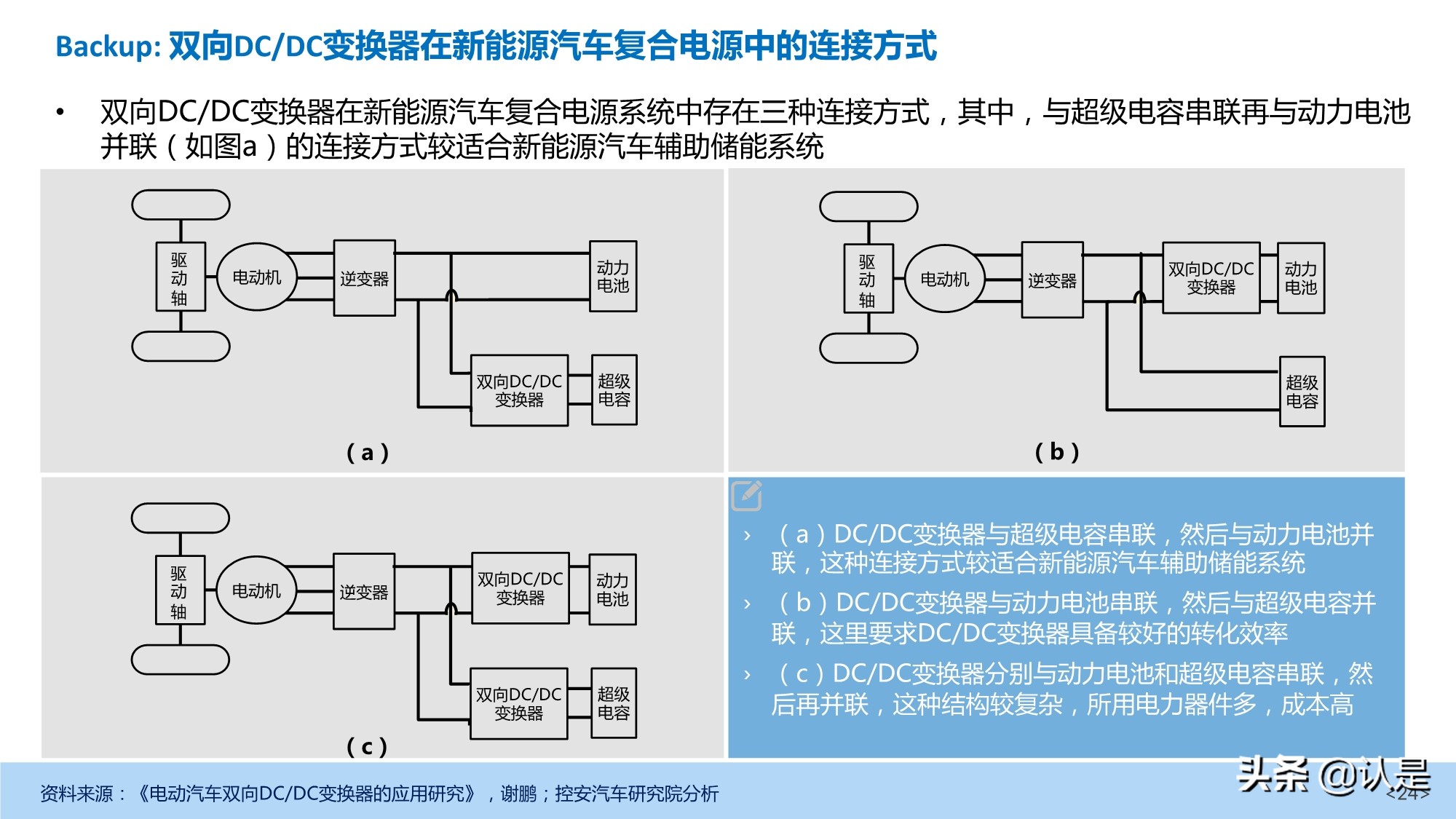 新能源汽车DC-DC变换器产业深度研究报告