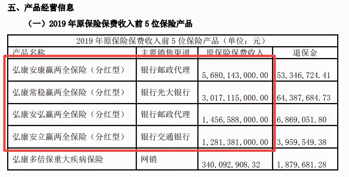 ä¿è´¹ååå©åéä¸ä¸äººæ¬¡æè¯éå±é¦ å¼åº·äººå¯¿å¢èµè®¡åâå¡å£³â