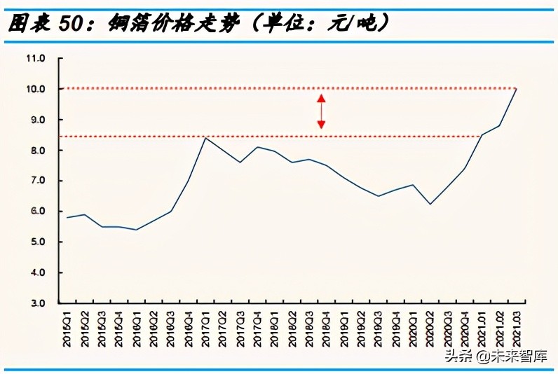 覆铜板行业研究：覆铜板进入溢价阶段，持续性几何？