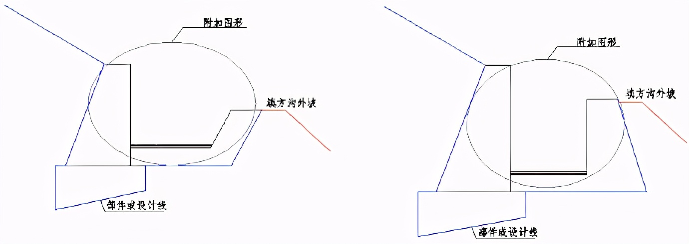 设计你不知道的小技巧（纬地）一步一步谈路基设计设计不一样边沟