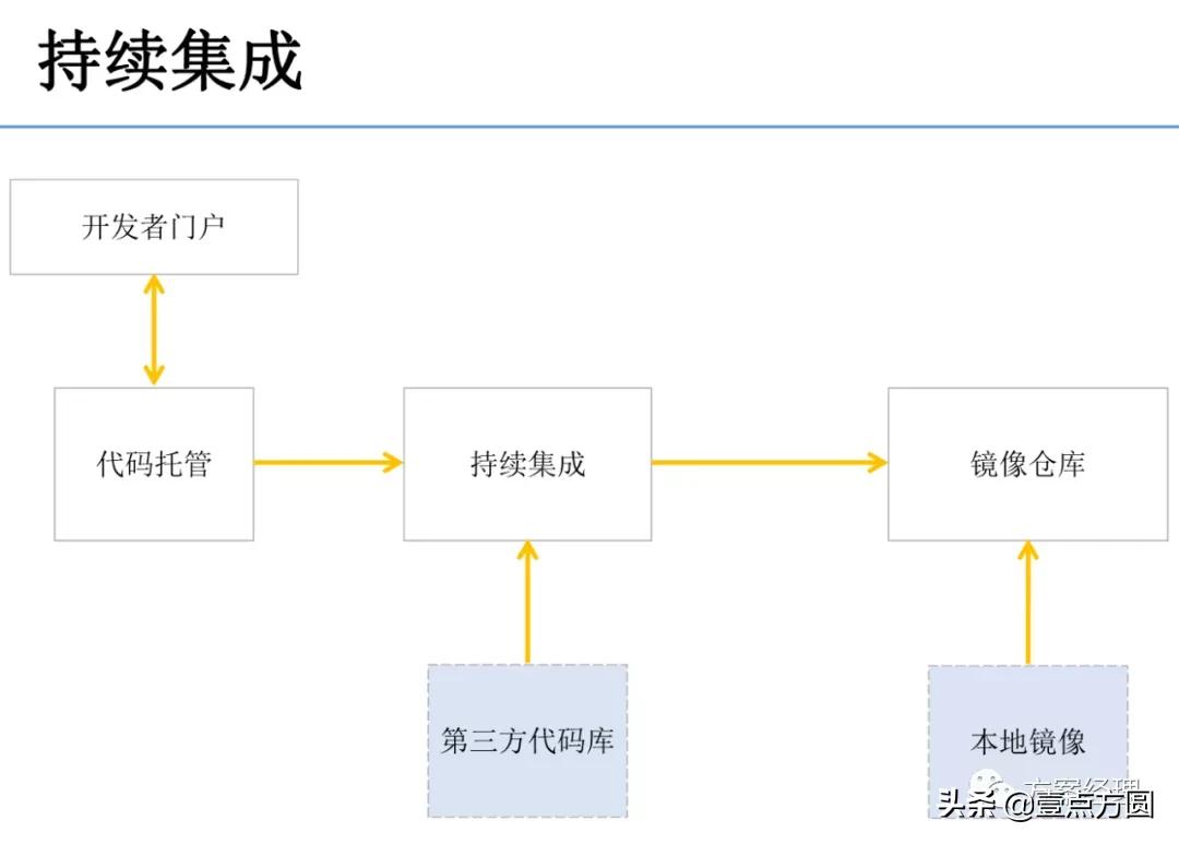 私有云PaaS平台架构设计指导方案