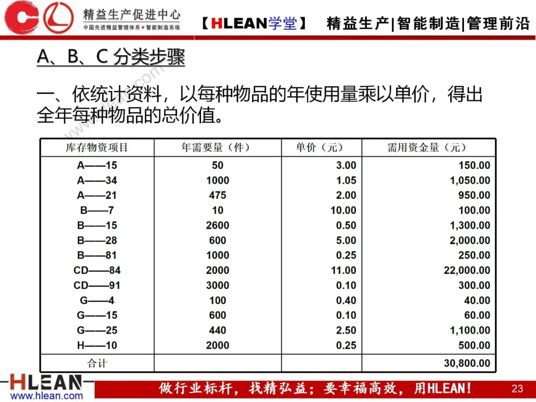 「精益学堂」精益物流（上篇）