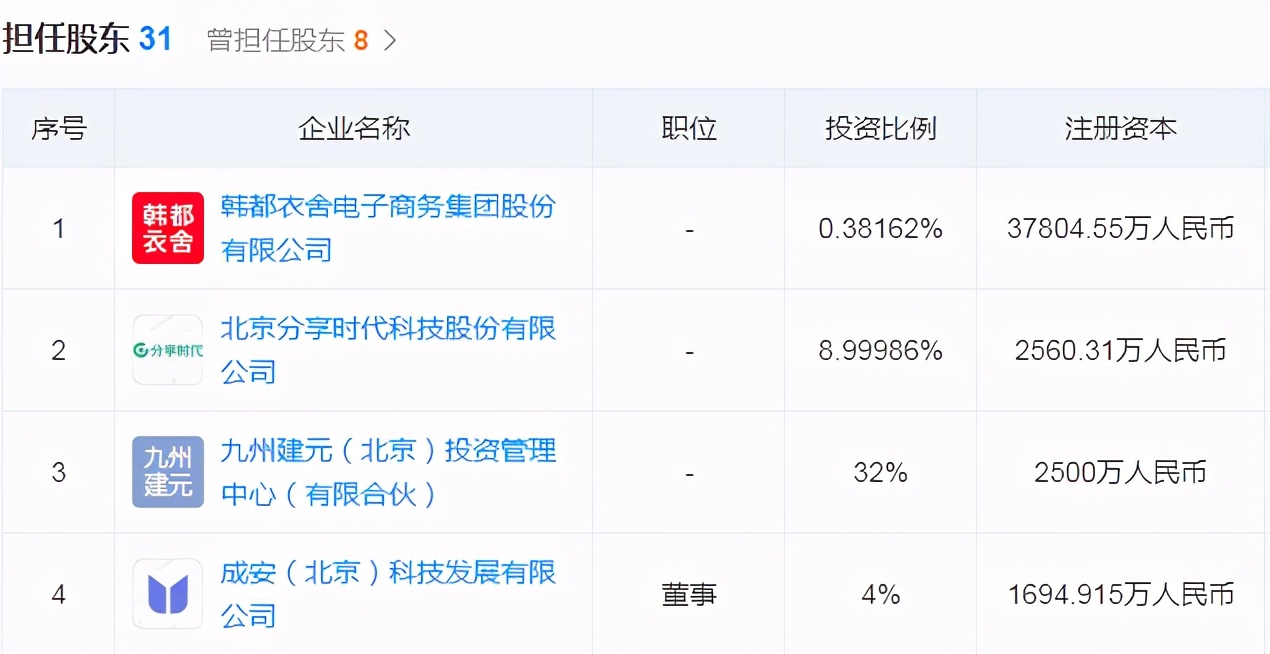 任泉正当红息影，一点也不可惜！他的资本关系