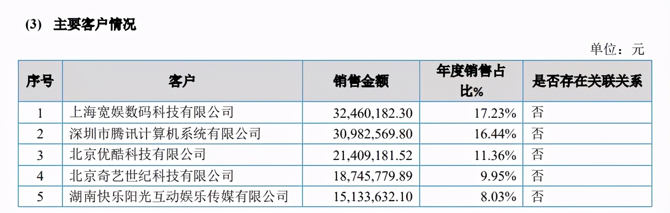 腾讯PCG架构调整，字节跳动收购有爱互娱 | 三文娱周刊第171期