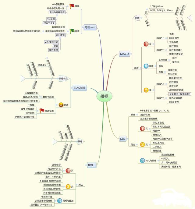 A股市场：2020年最具爆发潜力的芯片股，有望翻