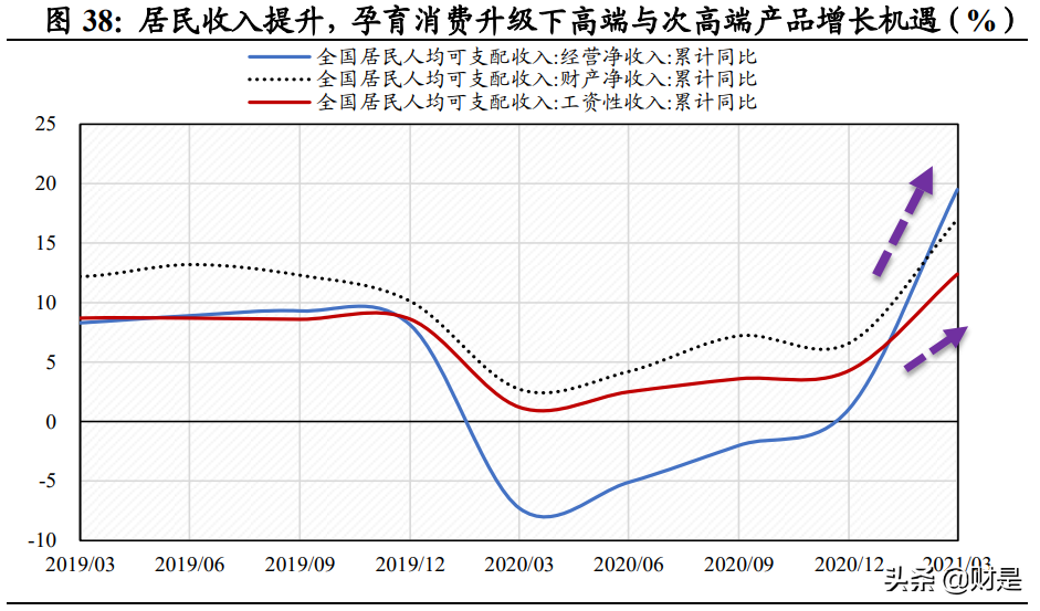 白酒行业研究：从白酒股理解大盘
