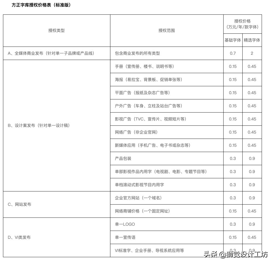 害怕字体侵权？来看这份超详细的字体版权避坑指南