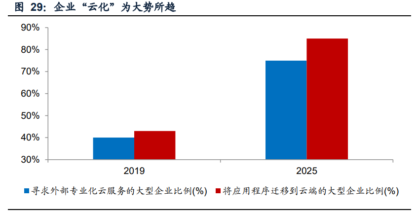 IDC行业专题报告：钢铁+IDC发展前景展望