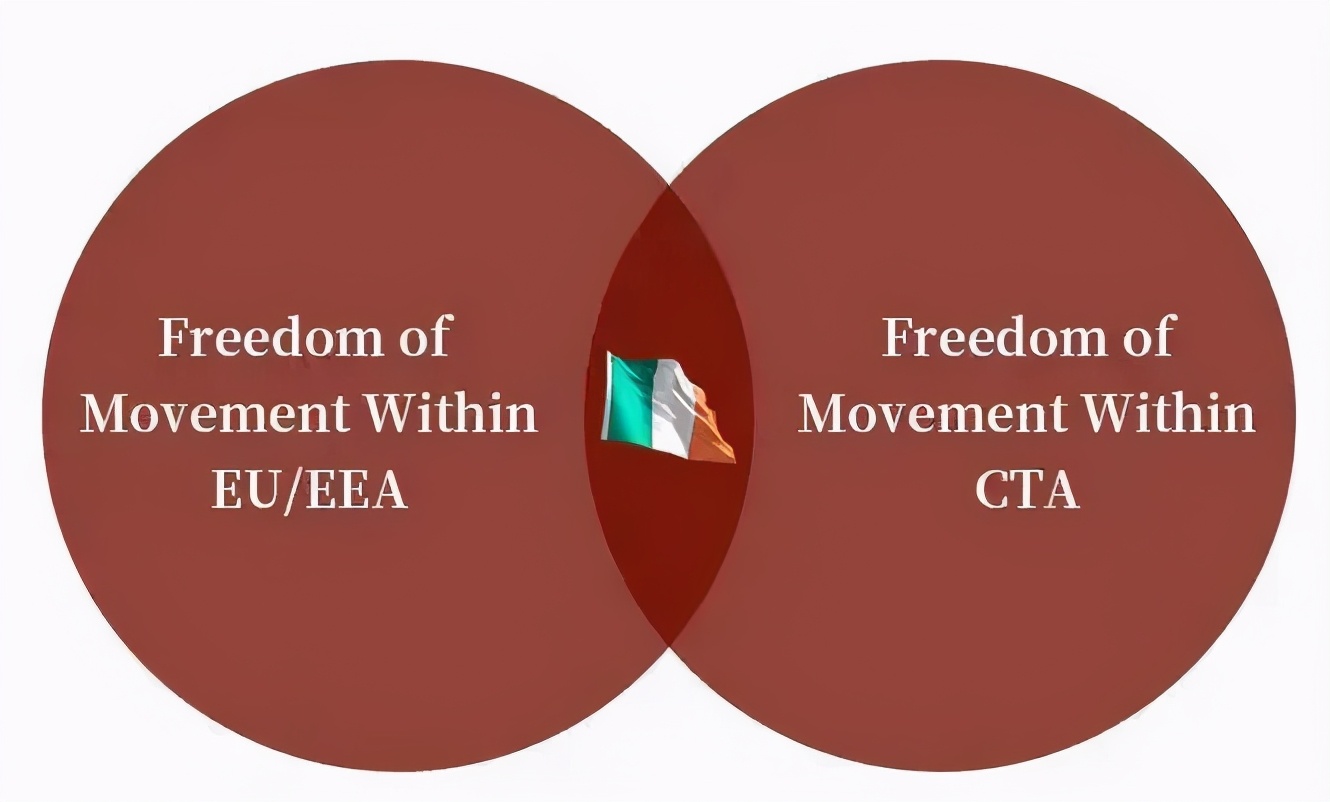 移民界的全能选手！一份投资，竟能尊享四重身份？