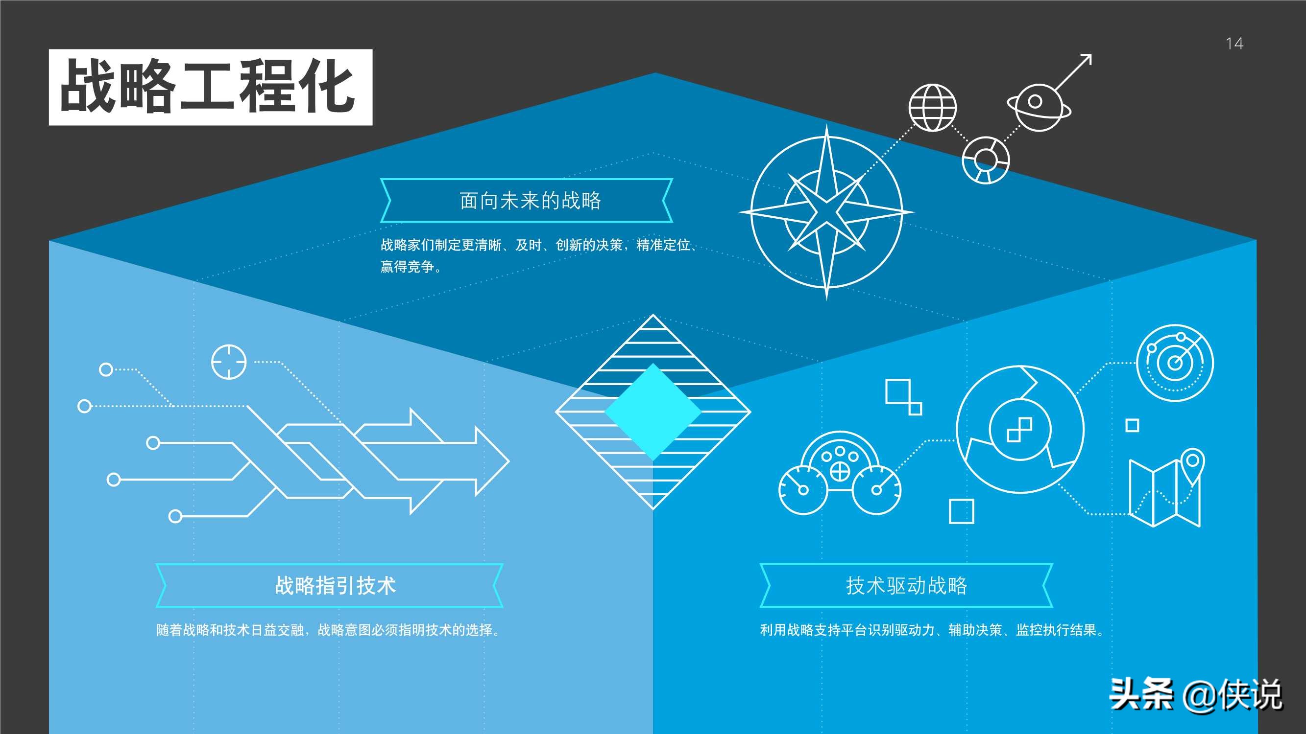 2021年技术趋势：全球企业加速数字化转型（德勤）