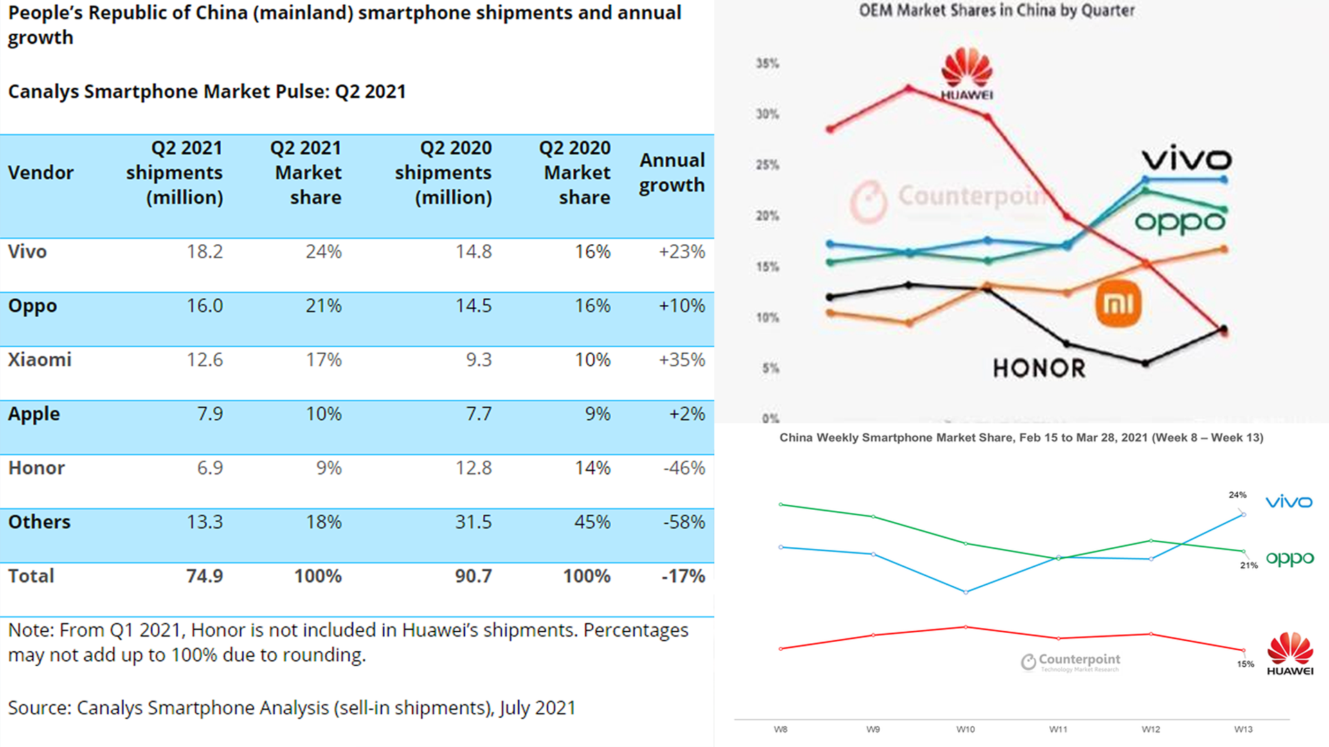 华为跌出国内前三后，小米、OPPO、vivo，谁是赢家？