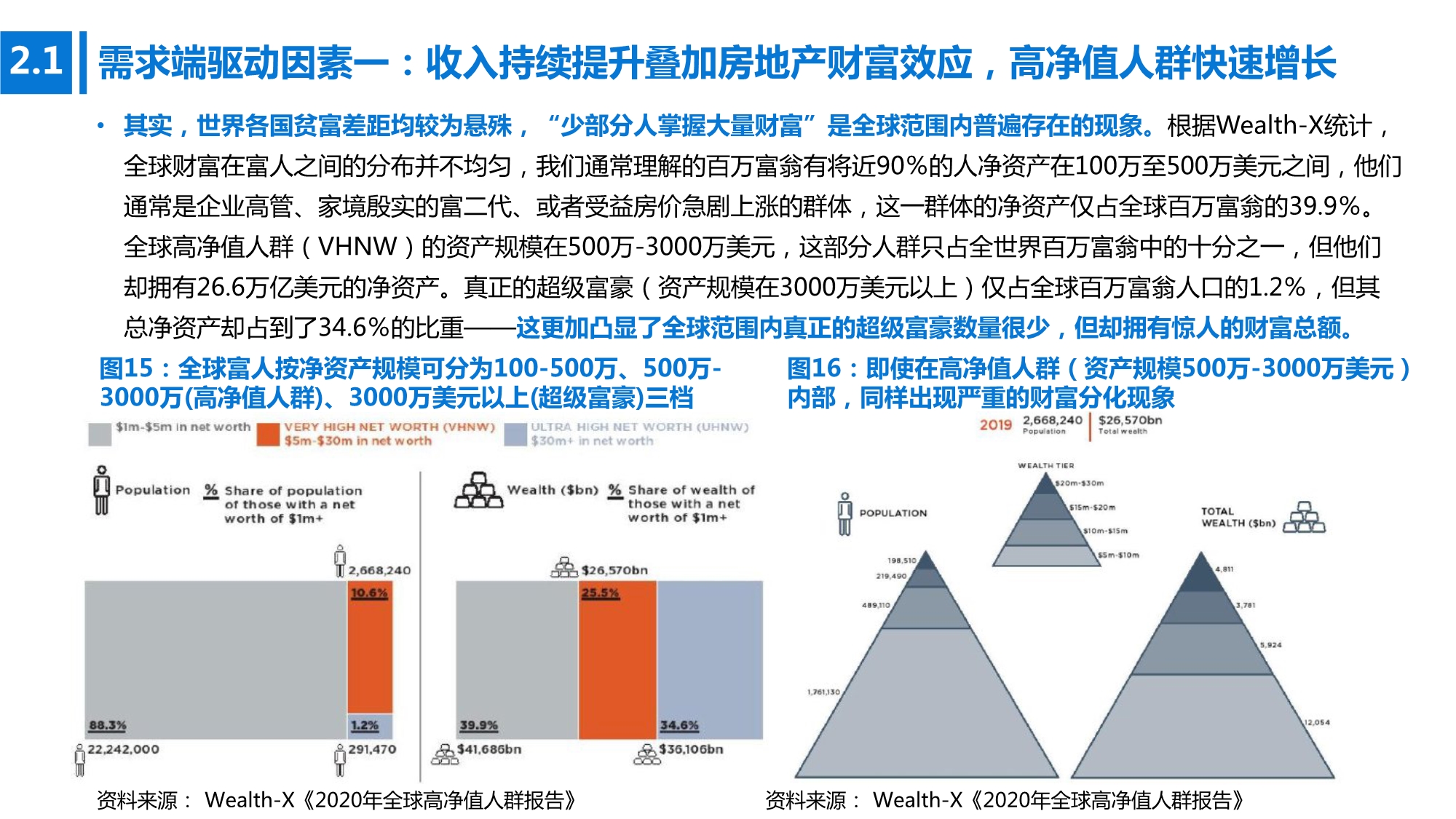 2020年高端消费行业研究：开启下一个黄金十年