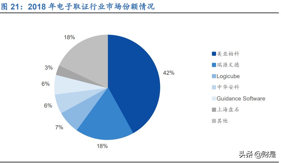 美亚柏科深度研究报告：电子数据取证专家，新战略开启新征程