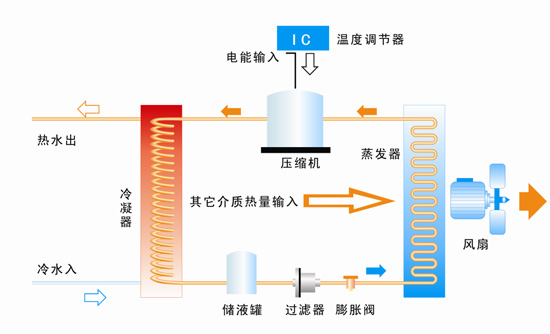 空气能热水器与太阳能热水器哪个好？老百姓该如何选择才正确？