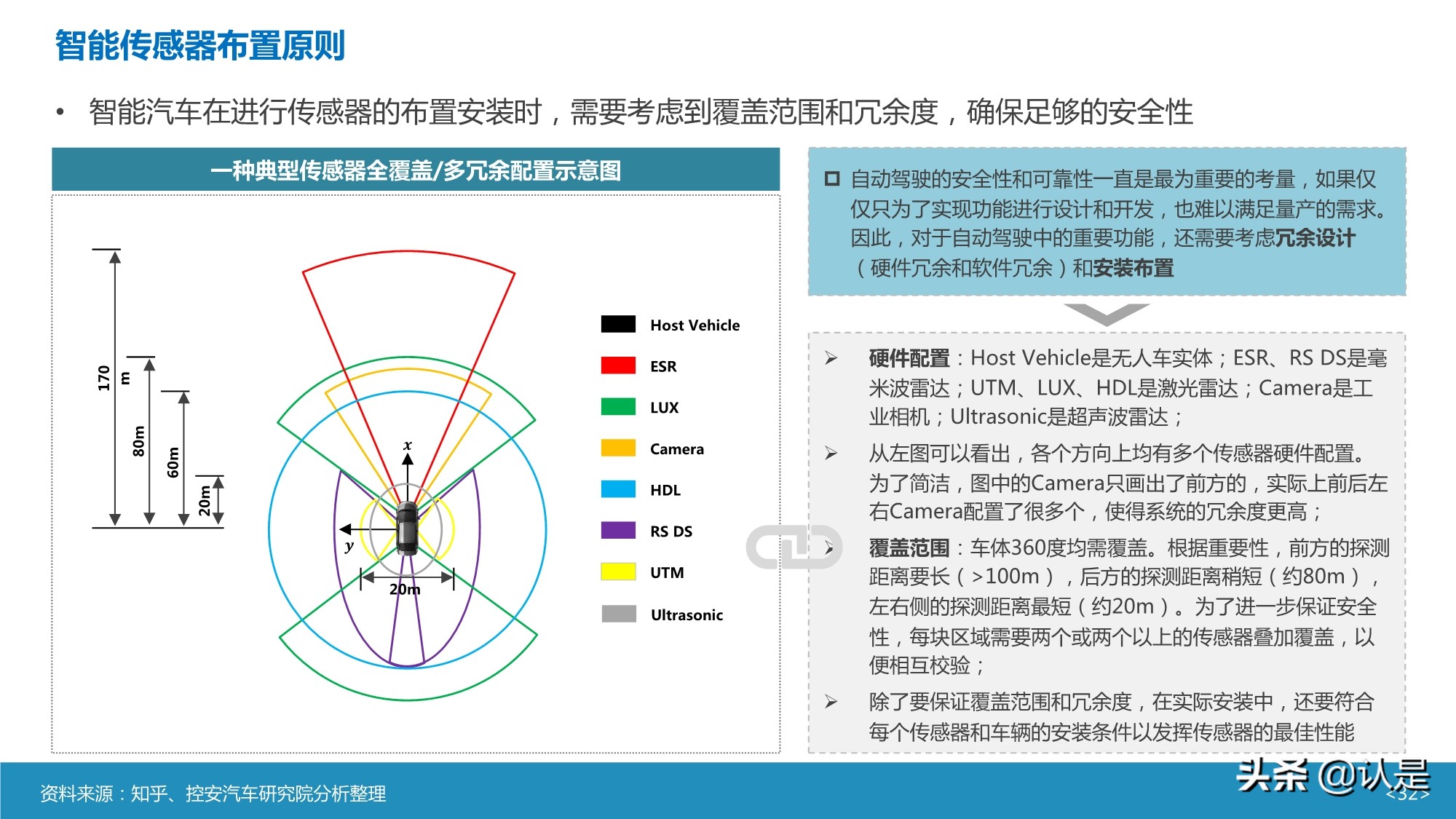 智能汽车传感器产业及市场研究