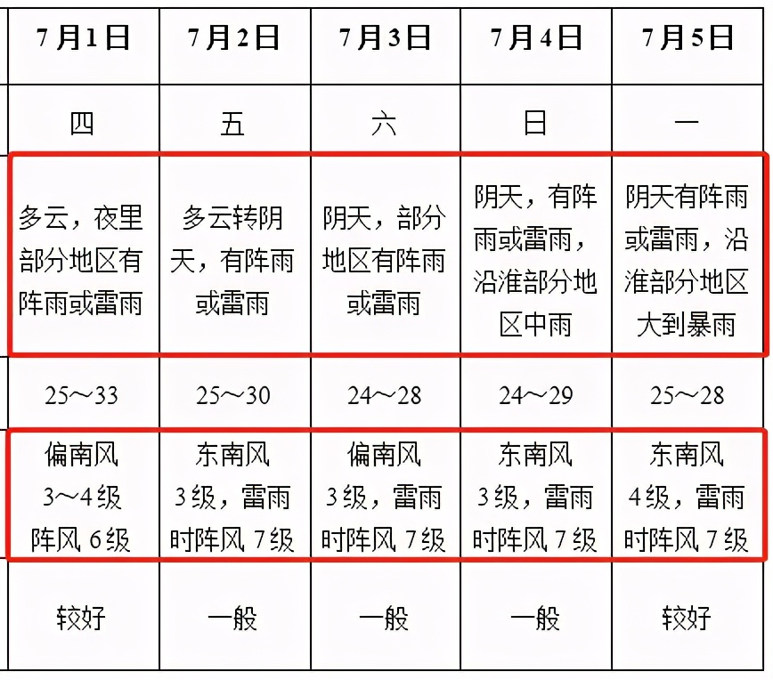 热！一天内，阜阳街头连发两起中暑事件