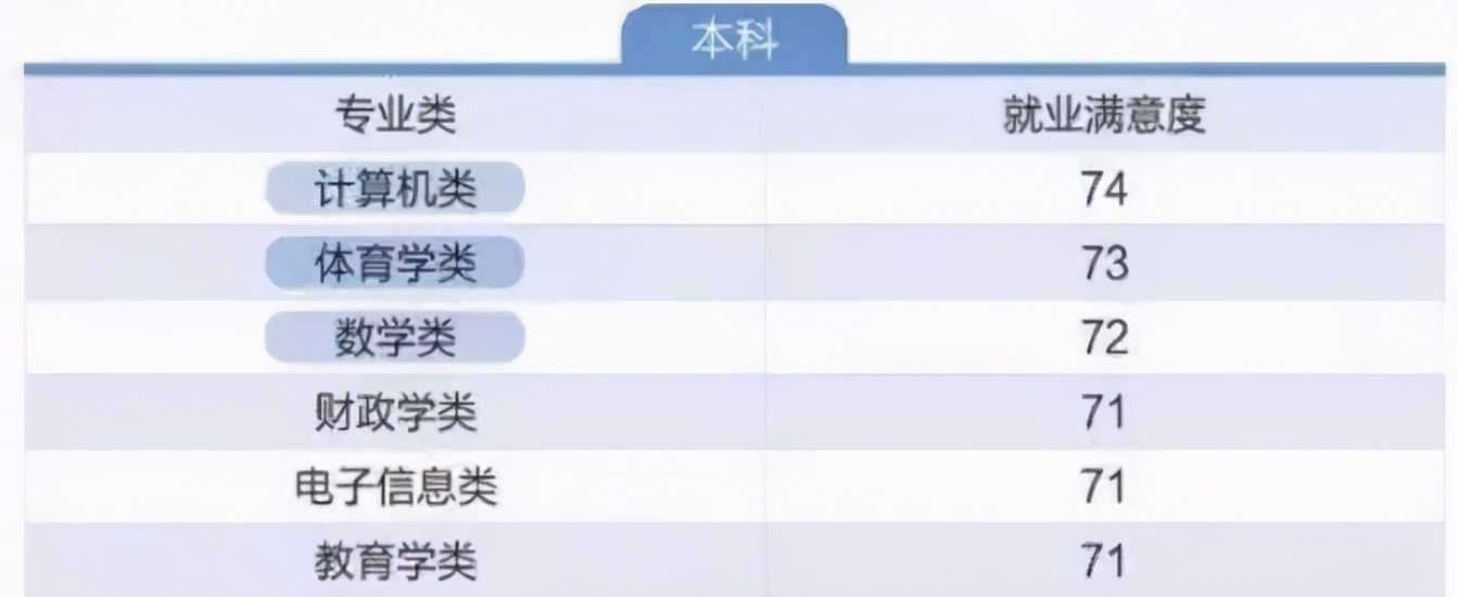 就业喜报丨海量高薪喜报来也 中软卓越学员就是牛