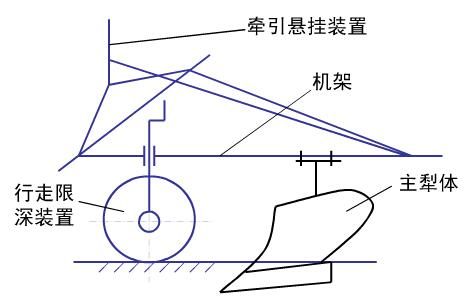 現(xiàn)代農(nóng)業(yè)機(jī)械——整地機(jī)械