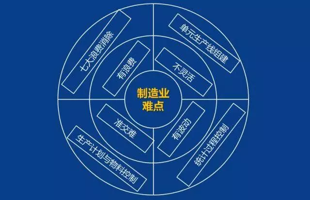 「精益学堂」生产计划与物料控制（PMC）