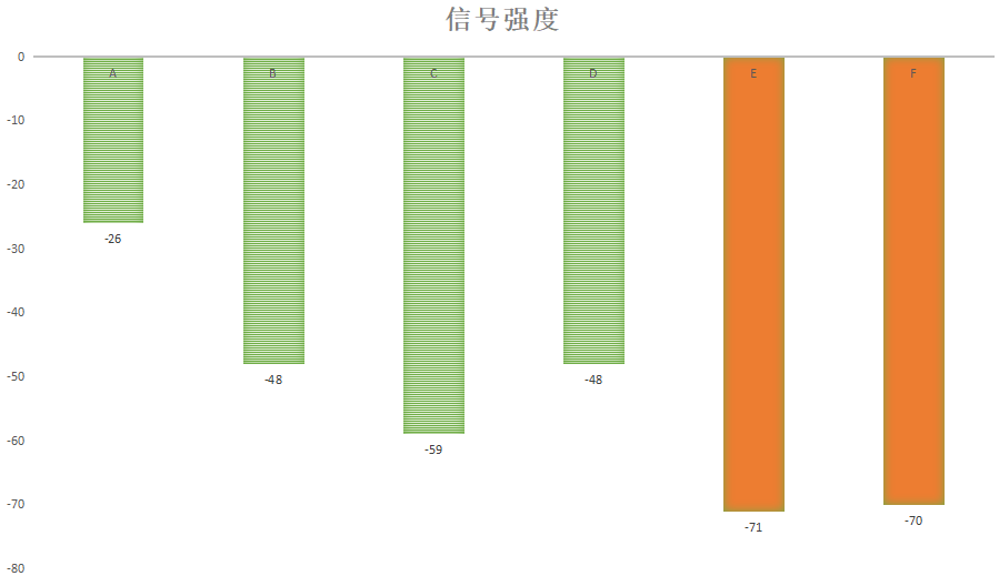 谁都买得起的WiFi 6+Mesh套餐，荣耀路由3评测：两只到手400元