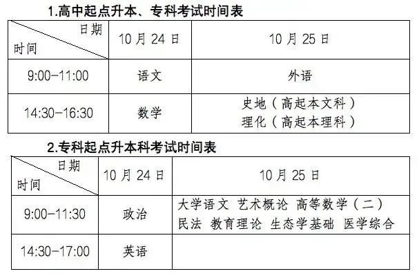 考生必看！2020成考复习框架，按这个学习就稳了