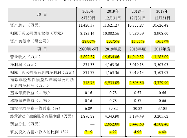 集美新材上半年营收断崖，收购第一大供应商成关联方