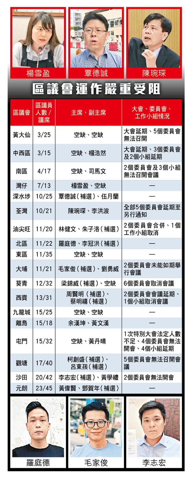 杀区议会平乱！彻底断绝残余揽炒派区议员妄图死灰复燃的狼子野心