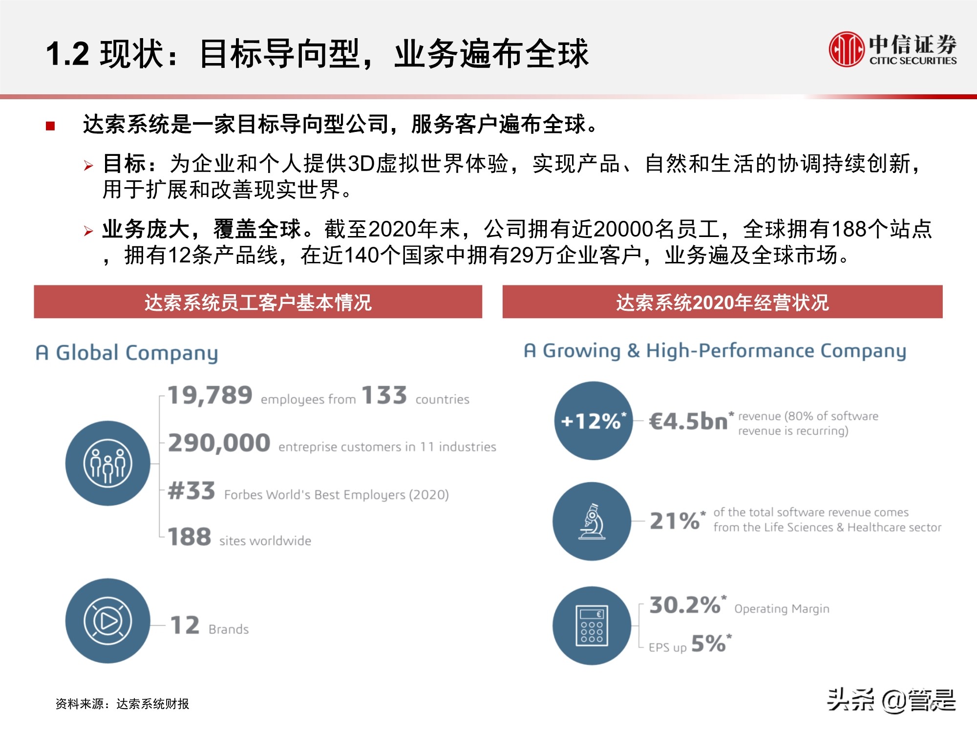工业软件专题研究报告：达索系统复盘与启示