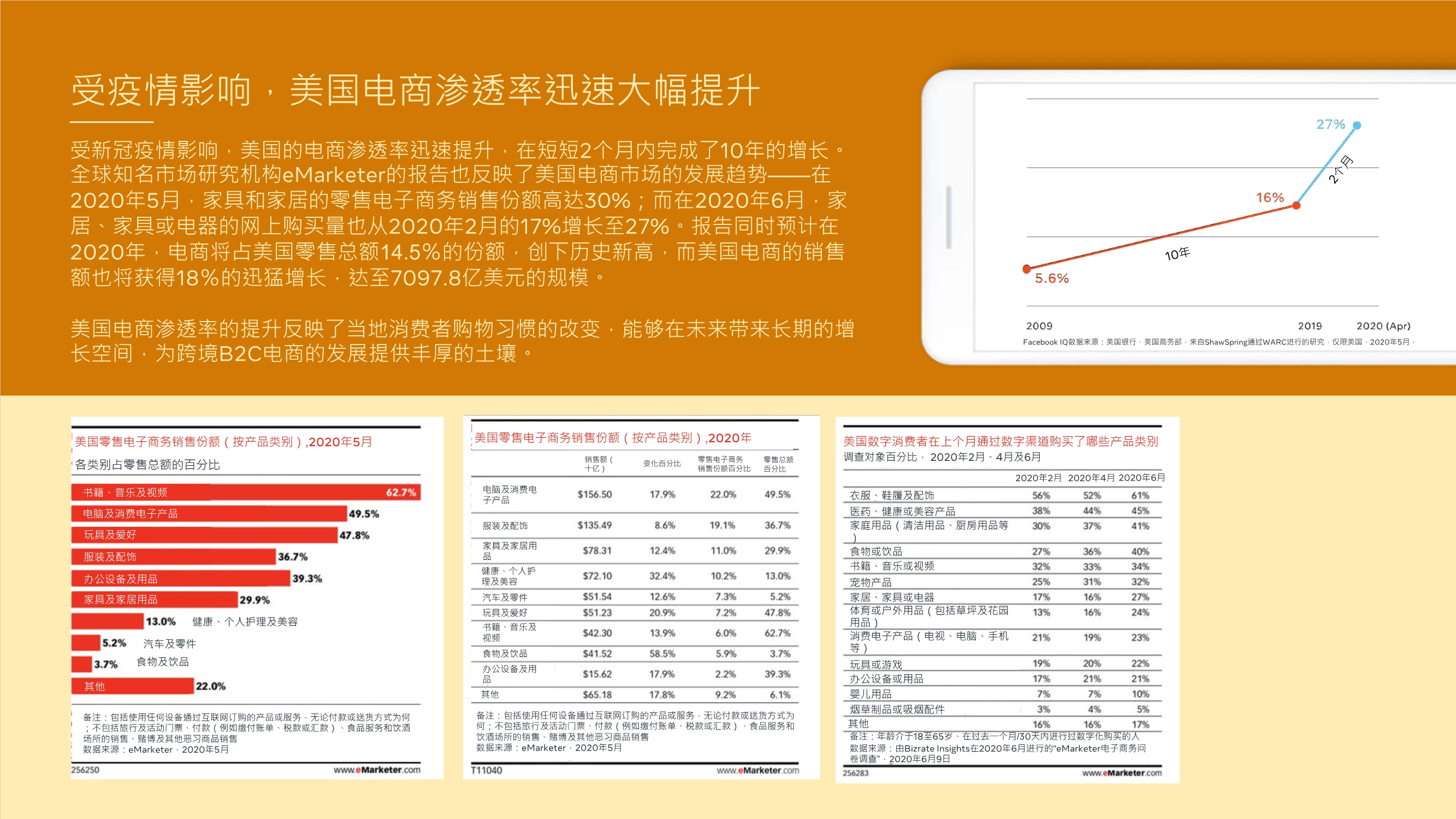 跨境电商专题报告：利用DTC制胜品牌出海，玩转全球跨境宅经济
