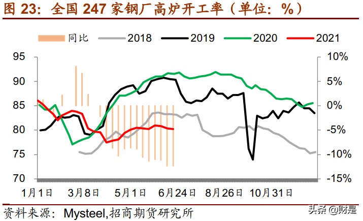 合金2021年中期投資策略：硅錳寬幅區(qū)間，多硅鐵空硅錳長線持有