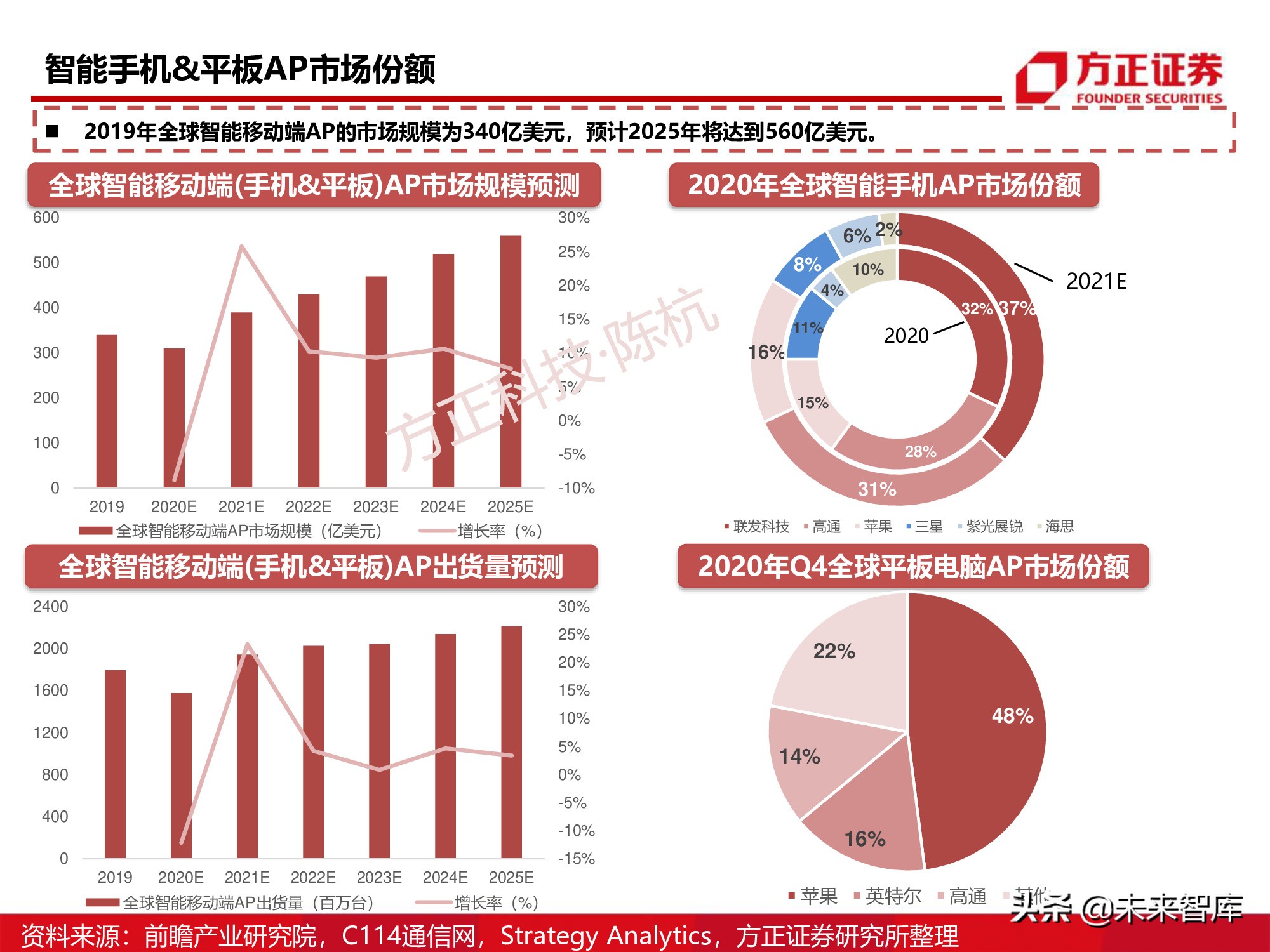 半导体行业深度报告：SoC芯片研究框架