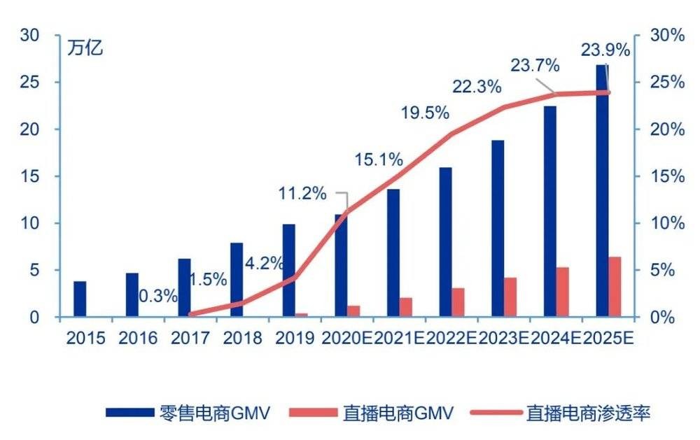 10000亿GMV，剑指京东阿里，抖音这盘棋很大