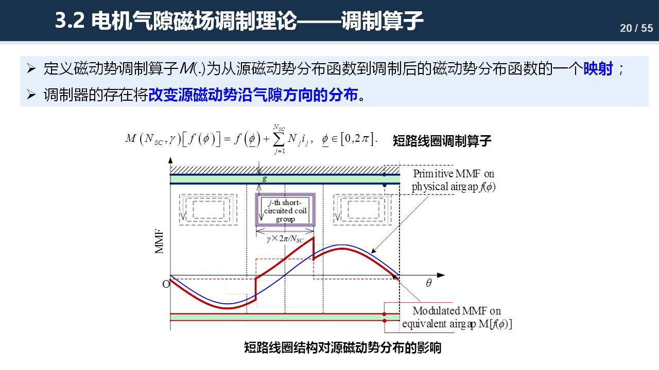 东南大学程明教授：电机气隙磁场调制理论及其应用方法