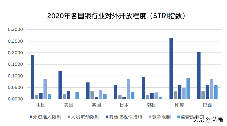 十四五规划对金融业的影响与展望